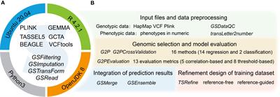 G2P Provides an Integrative Environment for Multi-model genomic selection analysis to improve genotype-to-phenotype prediction